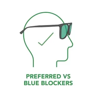 MigraLens OverView Fit-Over Glasses for Migraine Relief | Large | Outdoors and Computer Screens | Unisex | Green Lenses - MigraLens blue light blocking glasses computer glasses migraine relief photophobia sunglasses filter