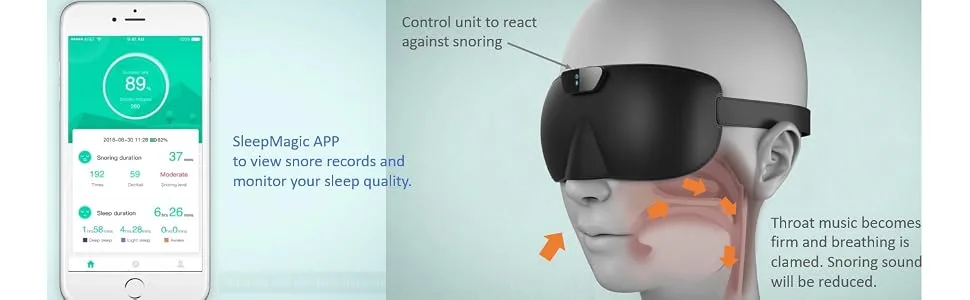SleepMagic Intelligent Anti-Snoring Eye Mask Snore Stopper Smartphone App for Sleep Quality Monitoring - product information 3