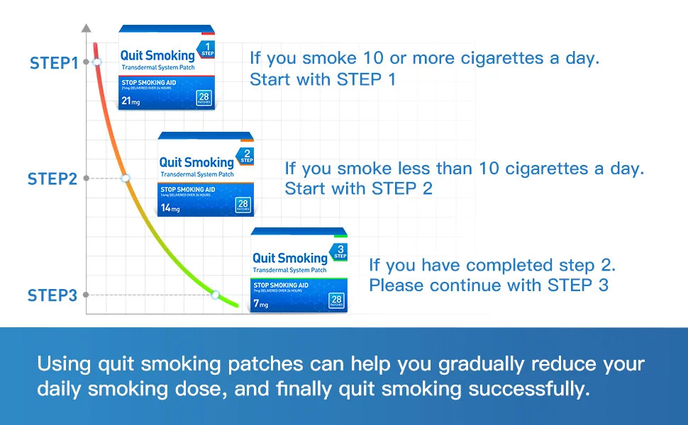 Quit Smoking Aid Patches Step 1 28 Patches  Easy and Effective to Stop Smoking Patch 21mg 4-Week Kit - quit smoking patches