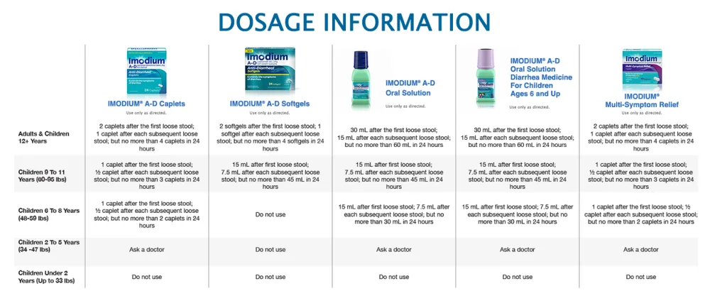 Imodium A-D Diarrhea Relief Caplets Loperamide Hydrochloride -Diarrheal Medicine 48 ct. - imodium, imodium msr, imodium ad, diarrhea, anti diarrhea, travelers diarrhea