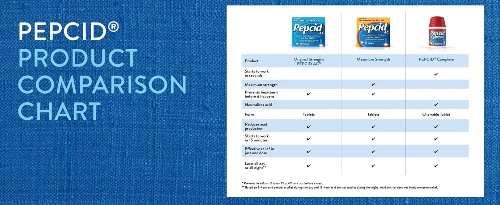 Pepcid AC Maximum Strength 20 mg Famotidine for Heartburn Prevention & Relief 25 ct - Pepcid Comparison