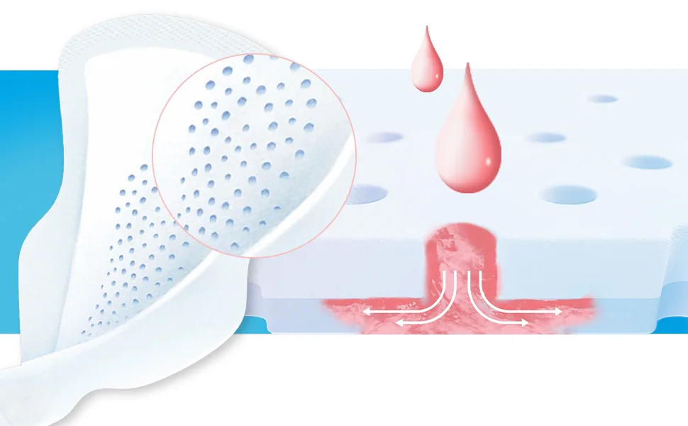 Always Ultra Thin Pads Without Wings Size 1 Regular Unscented 44 CT - Always Infinity made with FlexFoam
