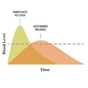 Mag-Amide Magtein 500mg & Niacinamide 250mg (120 Tablets) - SUSTAINED RELEASE