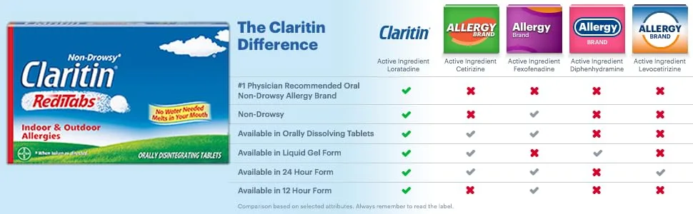 CLARITIN 24 Hour Allergy RediTabs 30 Tablets - Clariton allergy compared to benadryl allergy xyzal allergy 24 hour allegra allergy zyrtec allergy