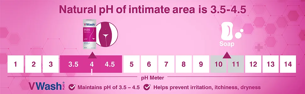 VWash Intimate Hygiene Wash (200 ml) - product information 2
