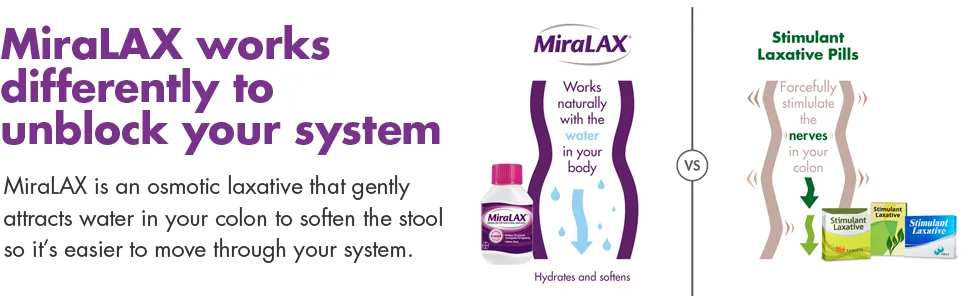 MiraLAX Laxative Powder 8.3 Ounce - miralax unblock system osmotic laxative colon stool soften
