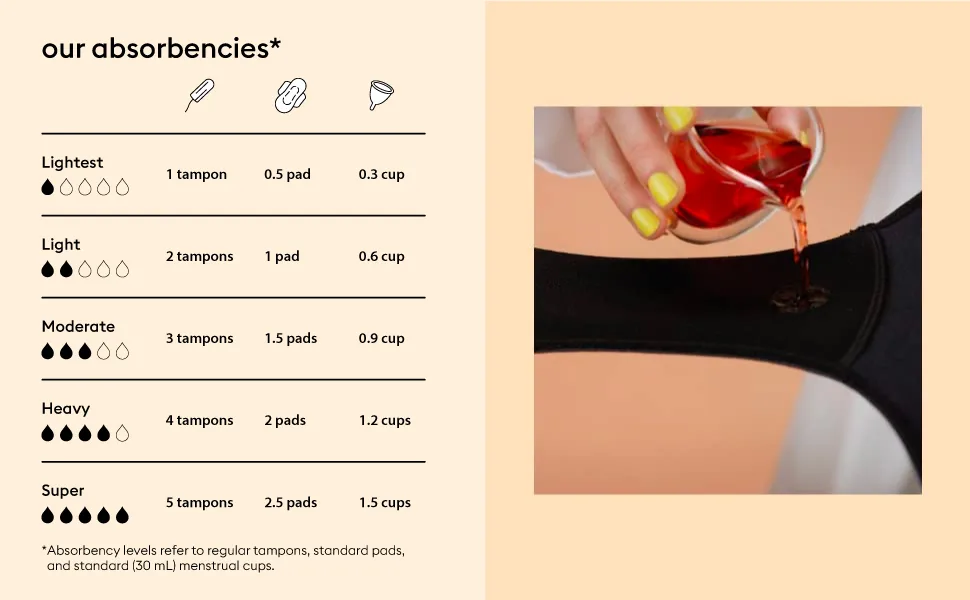 Thinx Boyshort Moderate - thinx, period underwear, thinx period underwear, menstrual underwear, period panties