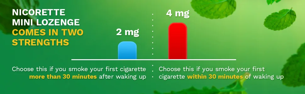 Quit Smoking Lozenges - Nicorette mini lozenge comes in two strengths