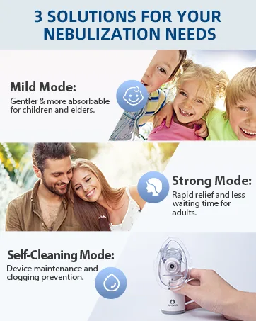 Portable Nebulizer - Nebulizer Machine for Adults and Kids Travel and Household Use Handheld Mesh Nebulizer for Breathing Problems APOWUS. - apowus nebulizer