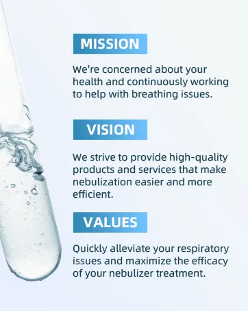 Portable Nebulizer - Nebulizer Machine for Adults and Kids Travel and Household Use Handheld Mesh Nebulizer for Breathing Problems APOWUS. - apowus portable nebulizer