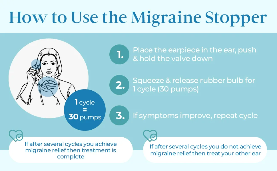 Migracorr Migraine Relief Device | Designed to Relieve Migraine Pain Typically Within Minutes | 100% Natural Remedy | Clinically Proven - migracorr migraine stopper headache pain relief prevention natural clinically tested fda listed