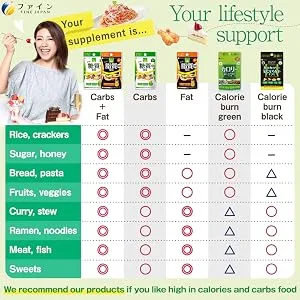 FINE JAPAN Calorie Burn for high Sugar Intake (180 Capsules / 60-Day Course / 4 Bag Set) - product information 25