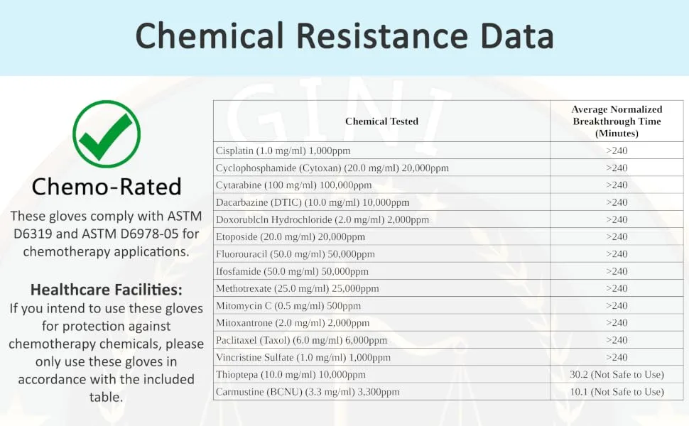 Gini Foundation Nitrile Protective Gloves Medium - Gini nitrile gloves chemotherapy chemical resistance data