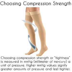 Truform 20-30 Mmhg Compression Stockings for Men & Women Thigh High Length Dot Top Closed Toe - Beige - Medium - 1 Pair - product information 2