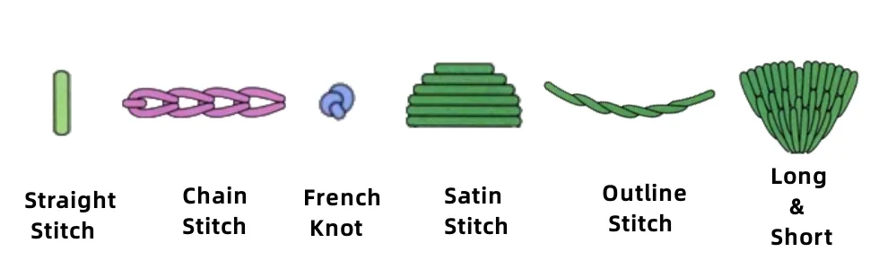 Highkick Embroidery Starter Kits for Adults Beginners with Stamped Pattern Embroidery Floss + Needles + Hoop Cactus Series 3 Pack - BKA08stitch