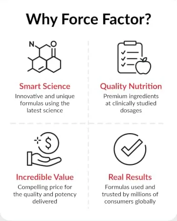Force Factor Total Beets Blood Pressure Support Supplement Beets Supplements with Beets Powder Great-Tasting Beets Chewables for Heart-Healthy Energy and Increased Nitric Oxide 120 Chews 2-Pack - Why Force Factor?