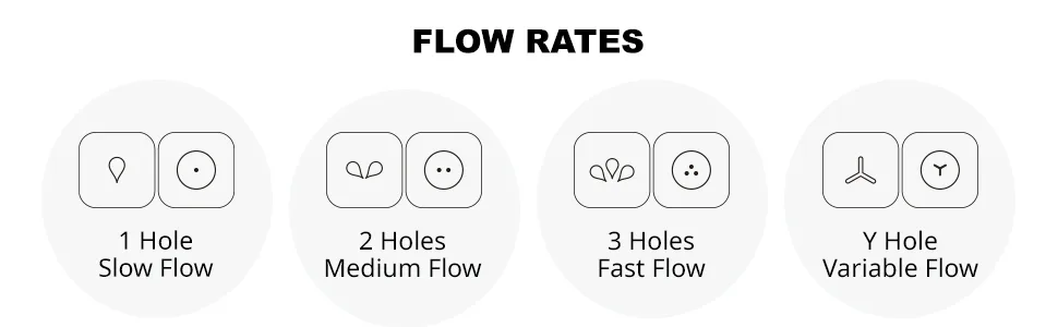 Comotomo Silicone Replacement Nipple Fast Flow 6+ Months 2 Count - Safe in microwave, boiling water, sterilizer, dishwasher