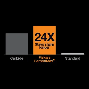 Fiskars 771020-1001 Pro Utility Knife Replacement Blades 10 Pack Silver 10 Count - Utility Knives Replacement Blades