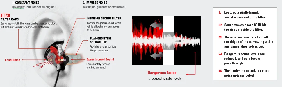 SureFire EP3 Hearing Protectors Sonic Defenders - Bulk Pack of 25 Pair - product information 7