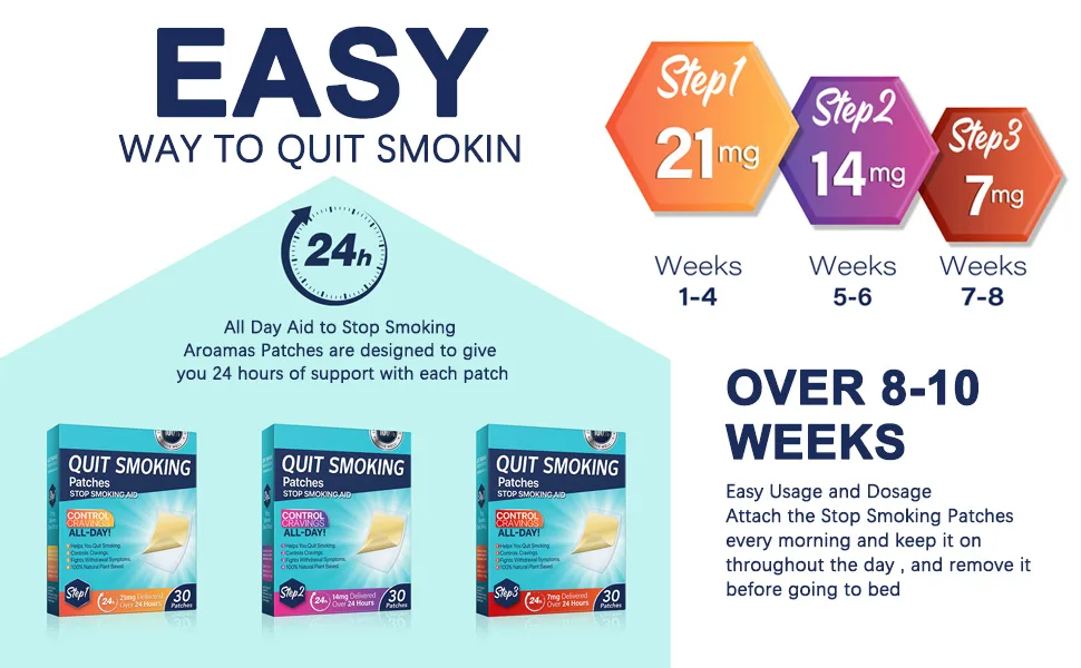 21mg Quit Smoking Patches Step 1 Smoking Aid to Quit Smoking Delivered Over 24 Hours Transdermal System 30 Count Patches to Help Quit Smoking Stop Smoking Aids That Work with 2 Week - Stop Patches