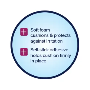 Premier Solutions Corn Cushions for Feet Self-Stick Adhesive Foot Care Cushions to Pad and Protect Corns 9 Count (Pack of 6) - Marketing points Section 2