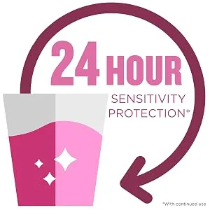 Listerine Sensitivity Mouthwash Fresh Mint 500 mL 2 Count - 24 Hour Sensitivity Protection