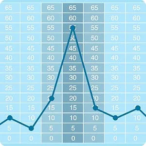 Pregmate 100 Ovulation Test Strips with Numerical LH Result Quantitative Predictor Kit (100 Count) - Graph your result on the fertility chart and keep track of your LH curve