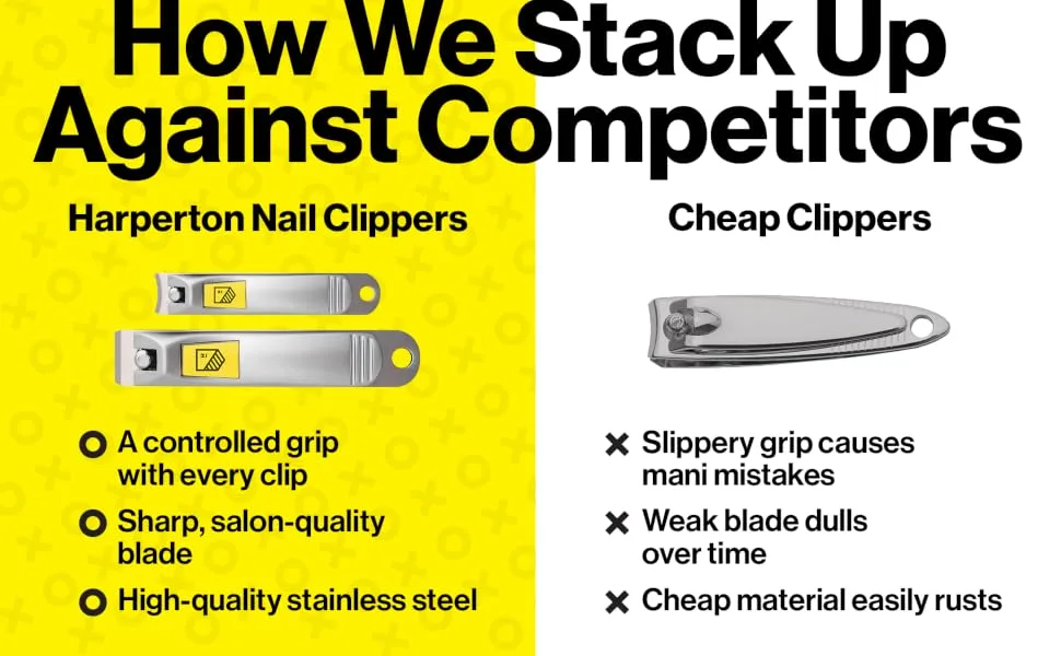Harperton Nail Clippers Set - 2 Pack Stainless Steel Professional Fingernail & Toenail Clippers for Thick Nails (Straight & Curved) 2 Piece Assortment - How We Stack Up