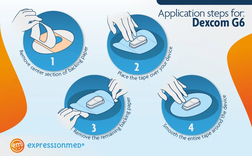 ExpressionMed - Adhesive Patch for Dexcom G6 (5-Pack) - Pre-Cut Waterproof Non-Fraying CGM Tape (Garden Blooms Variety Pack) - dexcom g6 expressionmed tape application guide