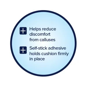 Premier Solutions Callus Cushions Foot and Toe Protection 6 Count (Pack of 6) - Marketing points Section 2