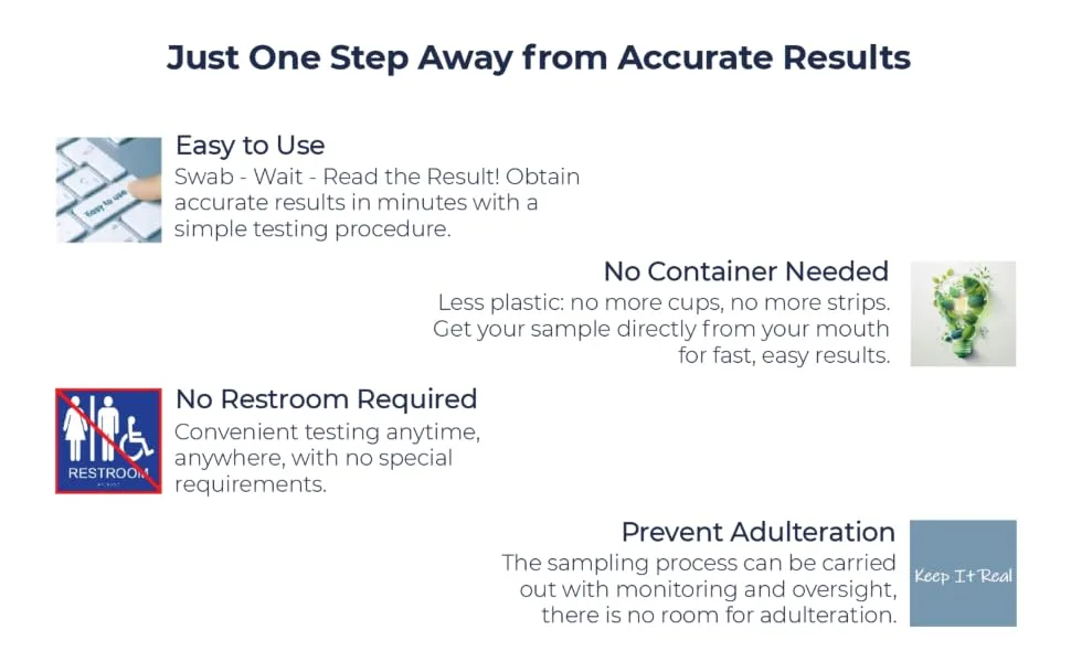 Prime Screen 6 Panel Multi-Drug Oral Fluid Test One Step Employment and Insurance Testing (AMP COC MET OPI OXY THC) - 2 Pack  - JustOneStep