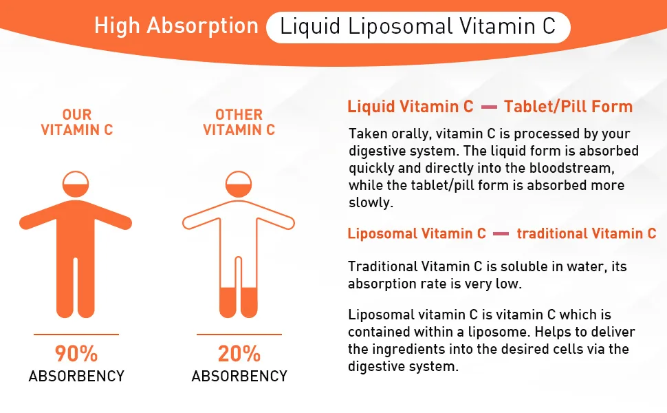Liposomal Vitamin C 2000mg Liquid for Adults High Absorption VIT C Maximize Vitamin C Immune System & Antioxidant Support 60ML (2 Bottle) 2.02 Fl Oz (Pack of 2) - vitamin cvitamin c