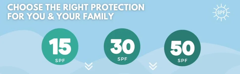 Florida Glow- Lightweight and Quick Drying Spray Sunscreen UVA/UVB Protection Broad Spectrum Made With Coconut oil Coconut Scented Oxybenzone and Octinoxate Free (SPF 15 2-pack) - choose the right protection