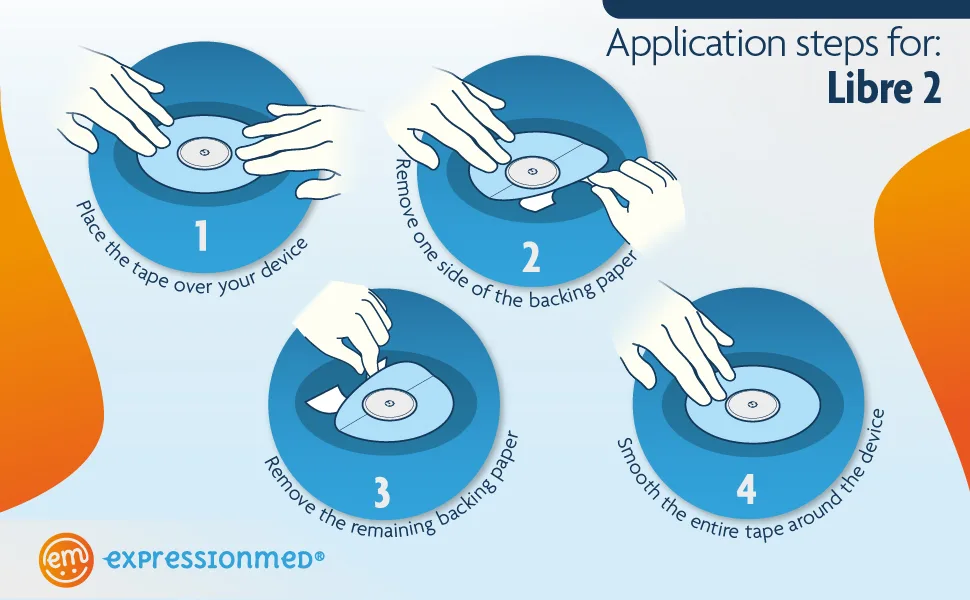 ExpressionMed - Adhesive Patch for Libre 2 (5-Pack) - Made in The USA Waterproof Split Backing CGM Tape (Animal Print Variety Pack) - expressionmed libre 2 application guide