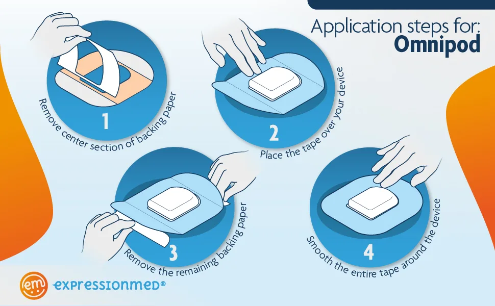 ExpressionMed - Adhesive Patch for Omnipod (5-Pack) - Made in The USA Waterproof Split Backing CGM Tape (Dogs and Cats Variety Pack) - expressionmed omnipod patch application guide