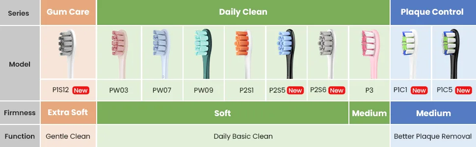 Oclean Replacement Toothbrush Heads Daily Clean Compatible with All Oclean Electric Toothbrush (6 Packs White) - Brush head P1C1
