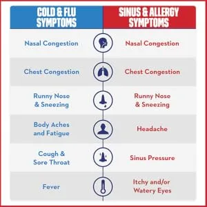 Mucinex Sinus-Max Congestion and Pain Caplet 20 Count (Pack of 2) - cold &amp; flu vs sinus &amp; allergy
