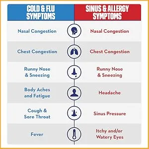 Mucinex Maximum Strength Sinus-Max (Day) Pressure Pain & Cough & Nightshift (Night) Sinus Caplets Fast Release Powerful Multi-Symptom Relief 40 caplets (24 Day time + 16 Night time) (Pack of 2) - symptoms allergy cold & flu