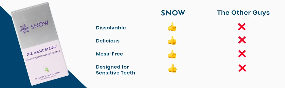 Snow Sensitive Teeth Whitening Strips The Magic Strips Lavender & Mint Flavor - 28 Strips - plaque tartar remover stain ilumi opalescence go oralgen brighten dental tools cleaning hygiene