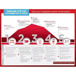 Tylenol Cold Congestion Caplets 24 Count (Pack of 48) - Preparing for the Flu Season