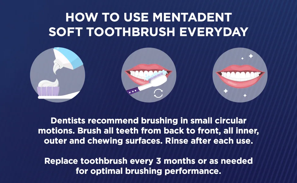 GuruNanda Mentadent Manual Toothbrush for Adults & Kids - Extra Cleaning with Soft Bristles for White Teeth Family Pack of 4 - product information 3