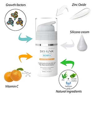 Skinuva Complete Care System Brite Hyperpigmentation Treatment (1 oz) Next Generation Scar+ SPF 30 Cream (0.5 oz) Bruise (14 Capsules) - scar+ infographic