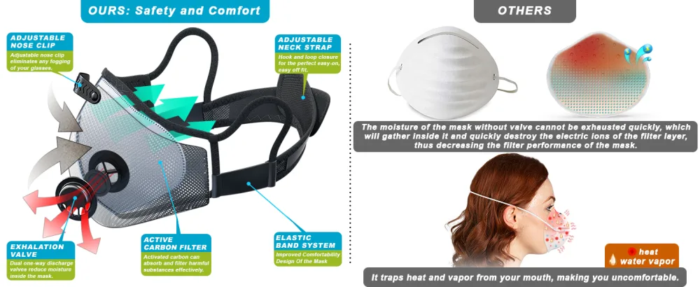 BASE CAMP Upgrade M Plus Dust Mask Breathable Reusable Dust Face Mask with 6 Activated Carbon Filters Modern1 - dust mask
