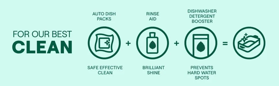 Seventh Generation Power+ Dishwasher Detergent Packs for Sparkling Dishes Fresh Citrus Scent Dishwasher Tabs 43 Count Pack of 2 (Packaging May Vary) - Seventh Generation Dishwasher Detergent packs
