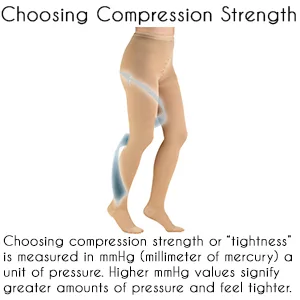 Truform 20-30 mmHg Compression Pantyhose Beige X-Tall 2 Count X-Tall (Pack of 2) Beige - product information 2