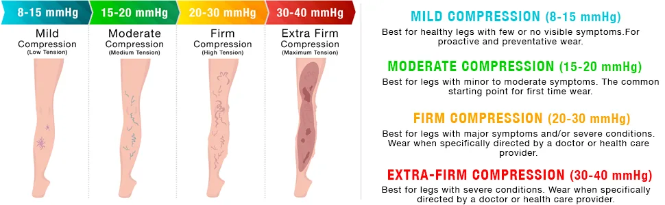 Truform Compression 8-15 mmHg Sheer Thigh High Stockings Black Medium (Pack of 2) Medium (Pack of 2) Black - product information 3
