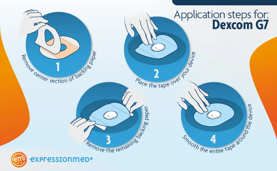 ExpressionMed - Adhesive Patch for Dexcom G7 (5-Pack) - Made in The USA Waterproof Split Backing CGM Tape (Peaceful Purple) - expressionmed patch for dexcom g7 application guide