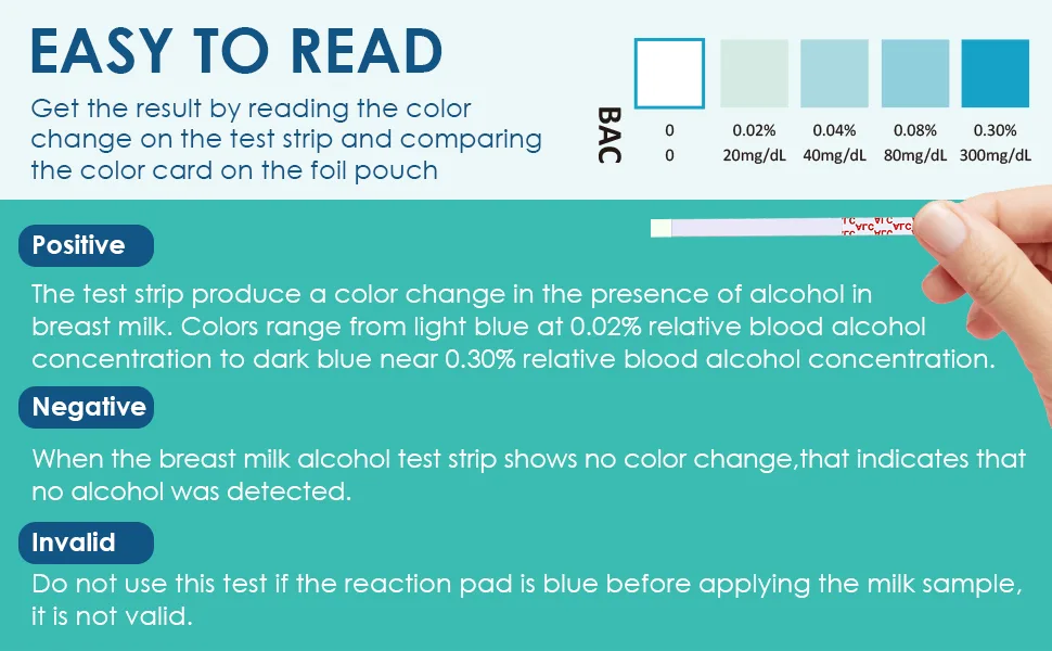 Carethetic Breastmilk Alcohol Test Strips Quick & Highly Sensitive Alcohol Detection with Accurate Results at Home - Individually Sealed Pack Results in 2 Min (20-Pack) - easy to read