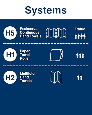 Tork Xpress Countertop Multifold Hand Towel Dispenser Black H2/H23 One-at-a-Time dispensing Elevation Design - 302028 Black Dispenser - Hand Towels