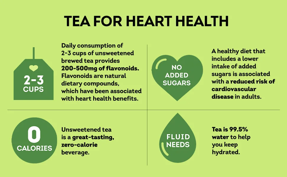 Lipton Tea Bags Green Tea Can Help Support a Healthy Heart 40 Tea Bags 6-Box Count - Flavonoid data graph